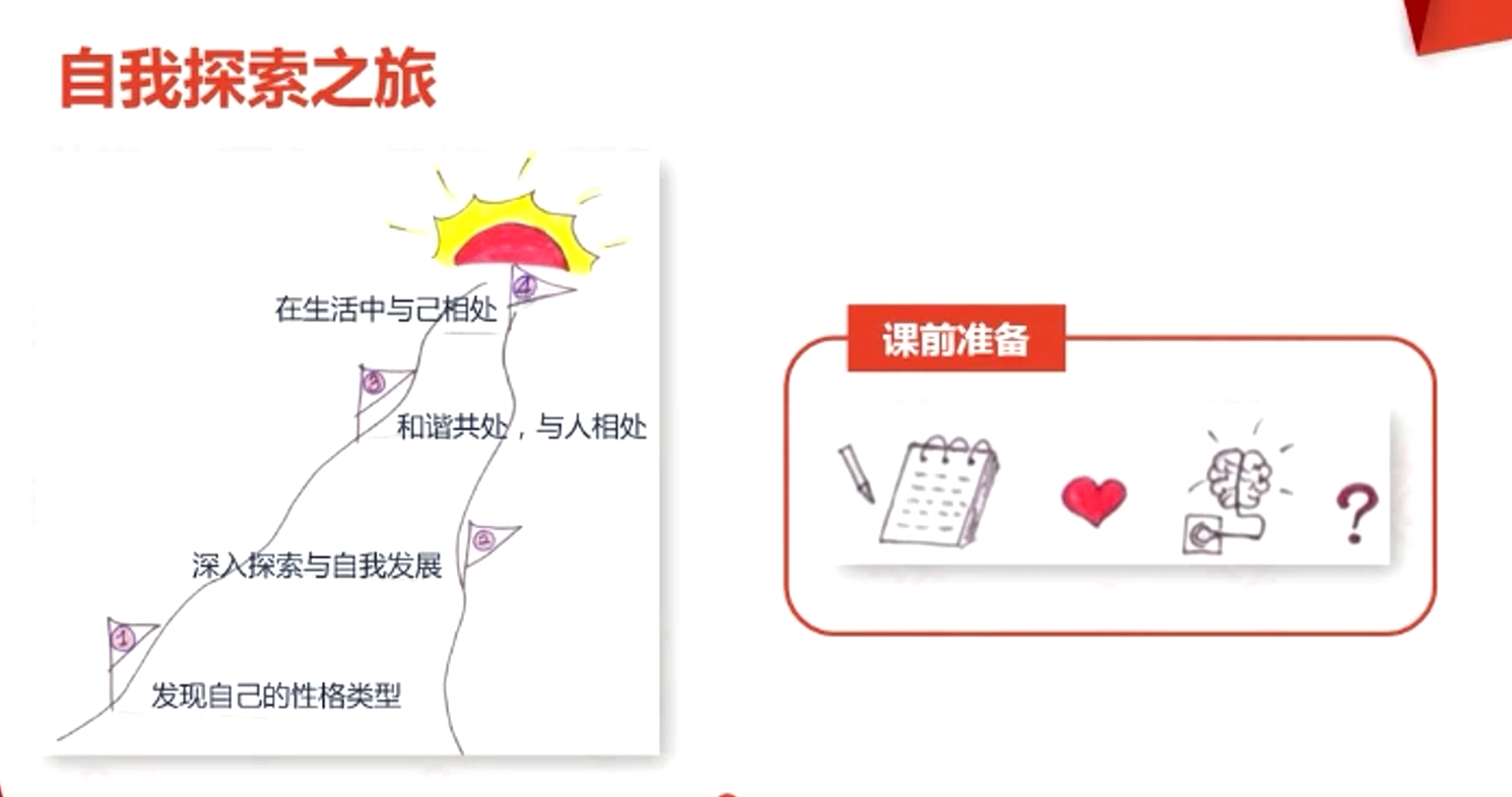 自我探索之旅