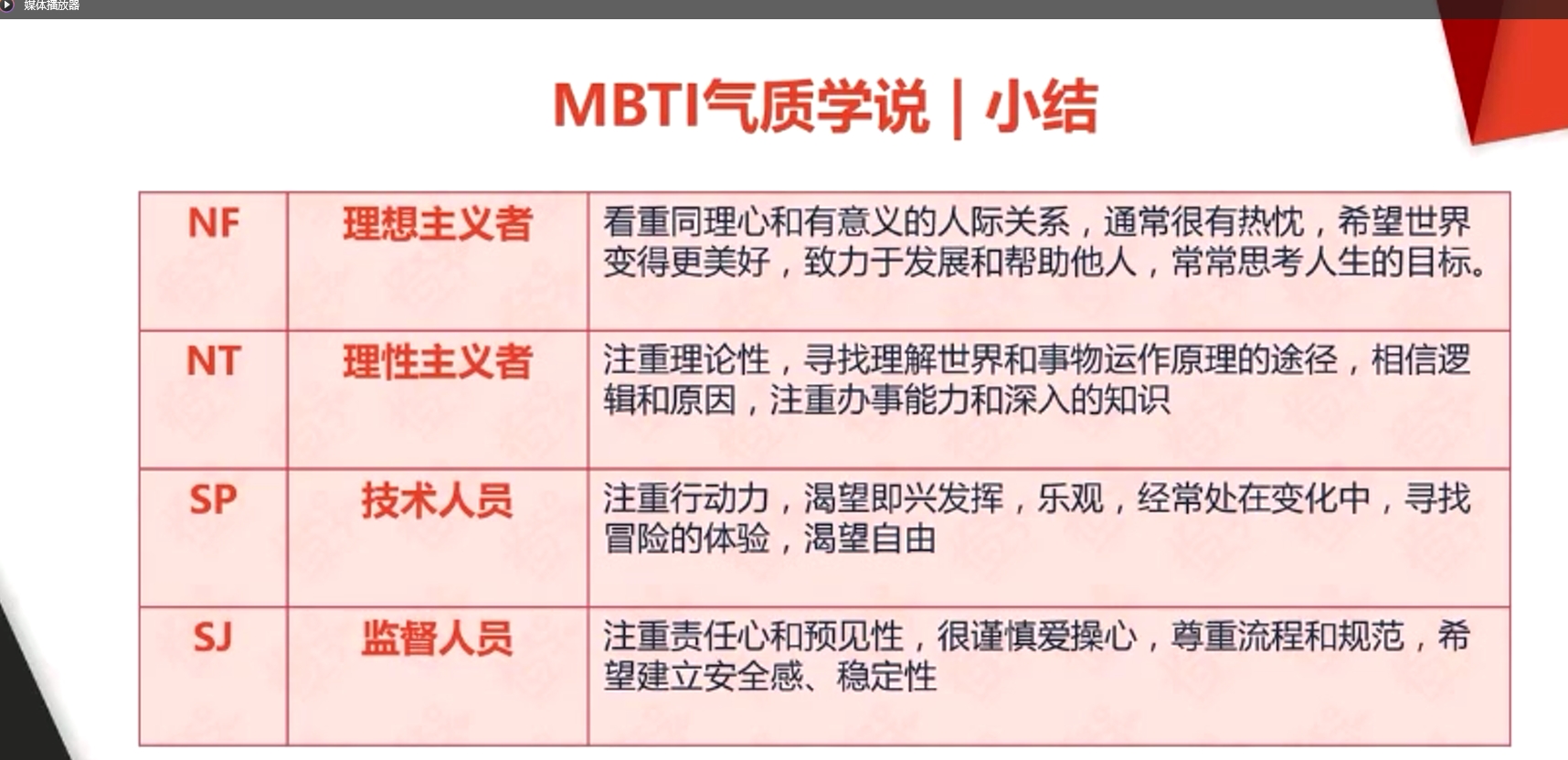 MBTI气质学说