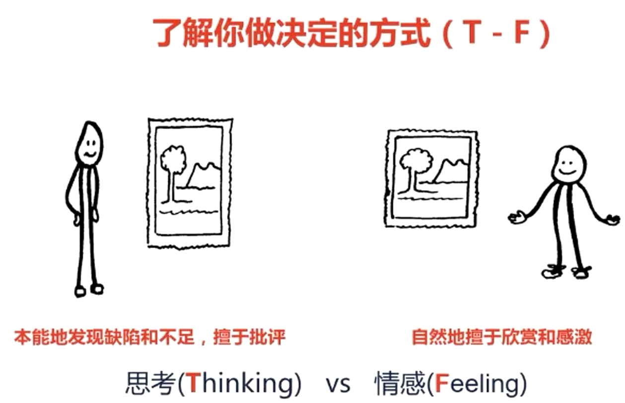 mbti中了解你做决定的方式(T-F)