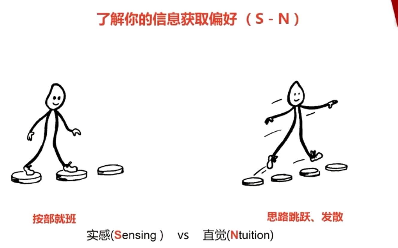 了解你的信息获取偏好(S-N)