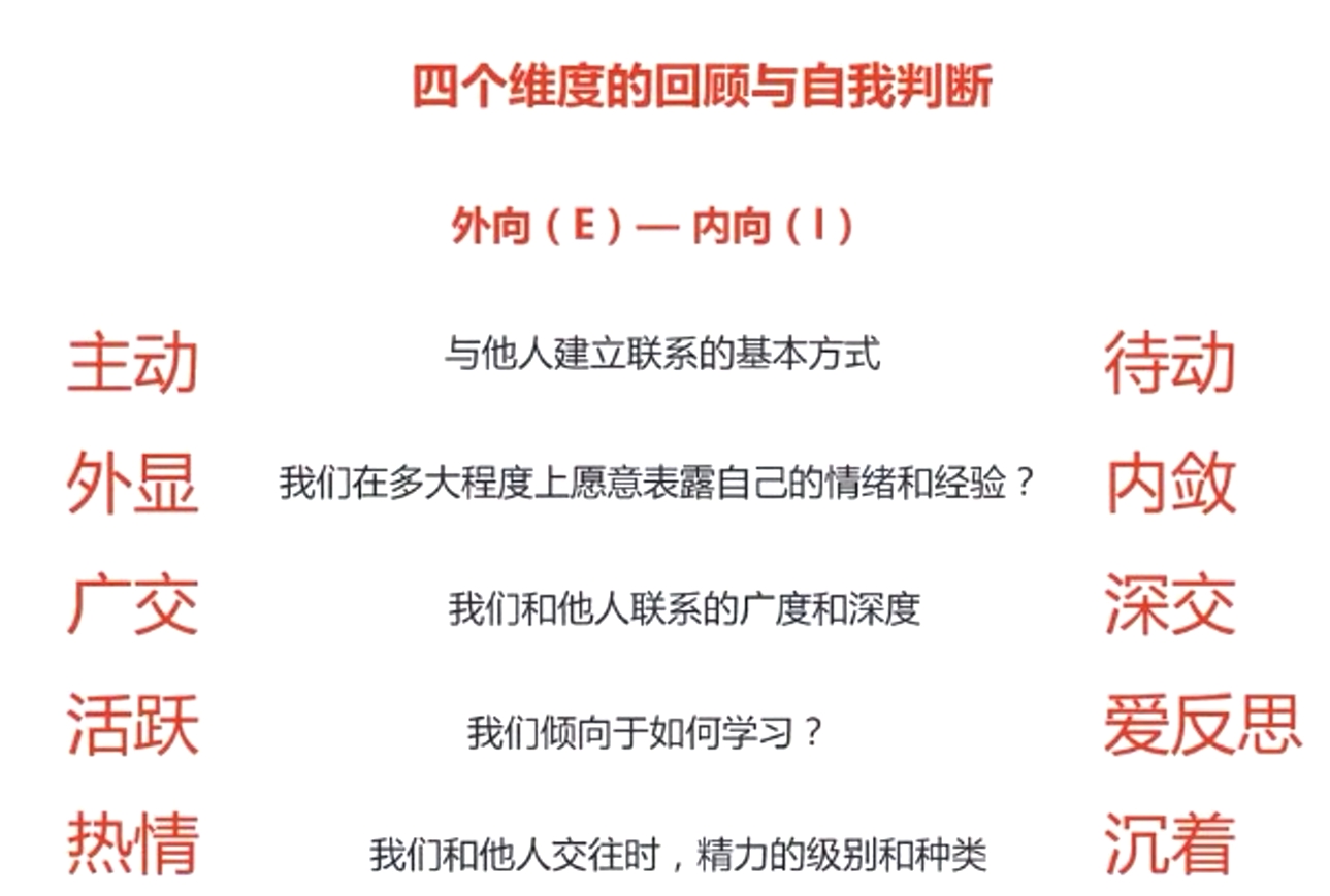 四个维度的回顾与自我判断