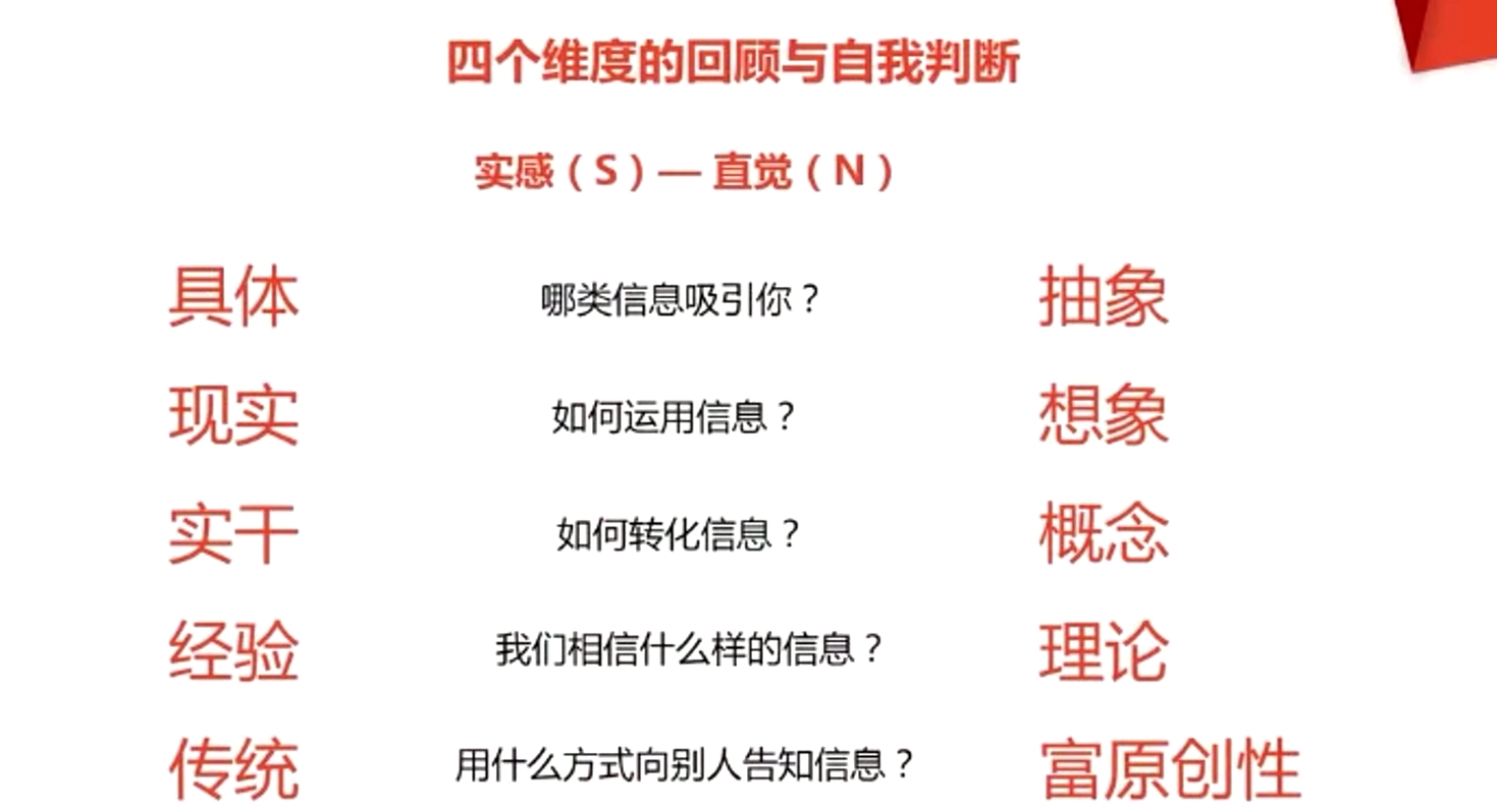 四个维度的回顾与自我判断 实感(S)-直觉(N)