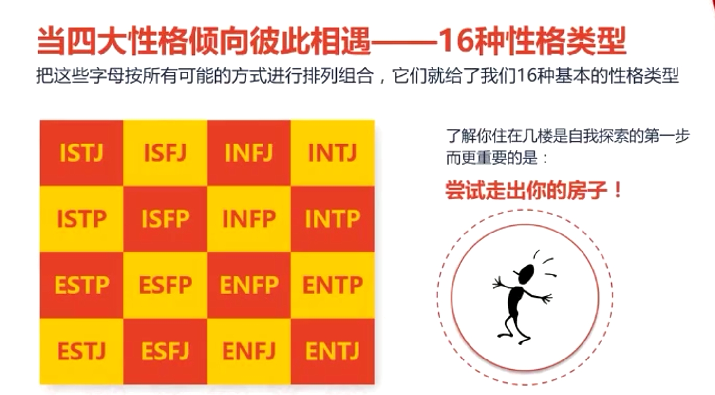 当四大性格倾向彼此相遇--16种性格类型
