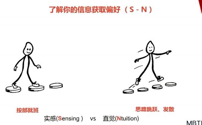 MBTI学习笔记三：实感（S）or 直觉（N）了解你信息获取偏好