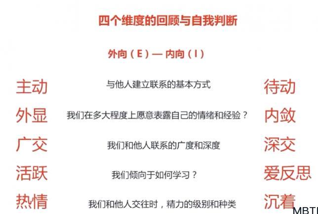 MBTI学习笔记六：MBTI性格类型理论的四个维度和八种倾向