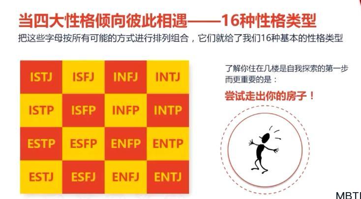 MBTI学习笔记七：16种性格类型的相遇