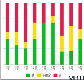 对女性来说最具影响力的人格类型是什么？