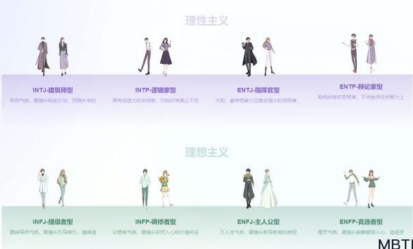 MBTI的缘起与理论背景