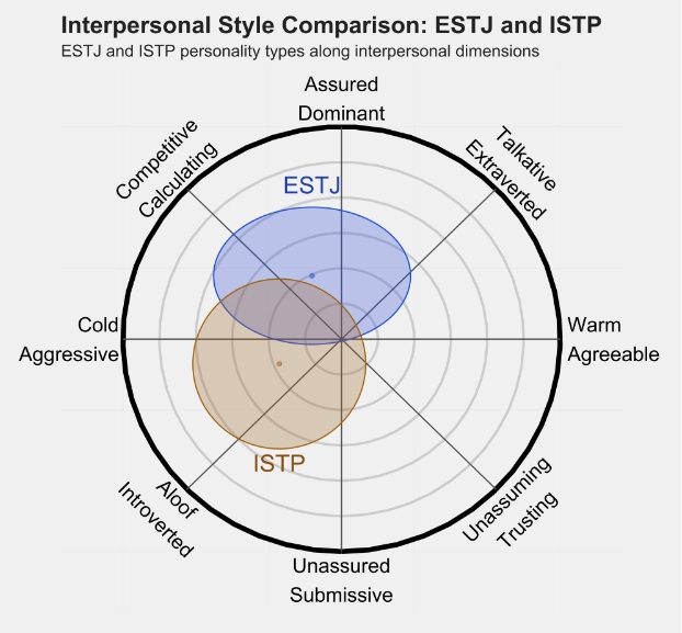 ISTP1.png